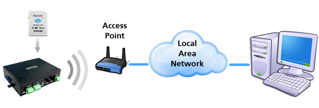 远程文件管理套件 上海技声