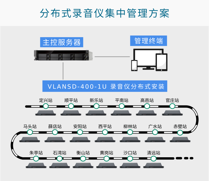 上海技声四通道录音仪