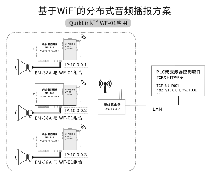语音播报HTTP协议控制器